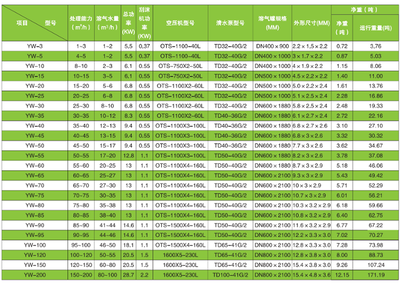 技術參數