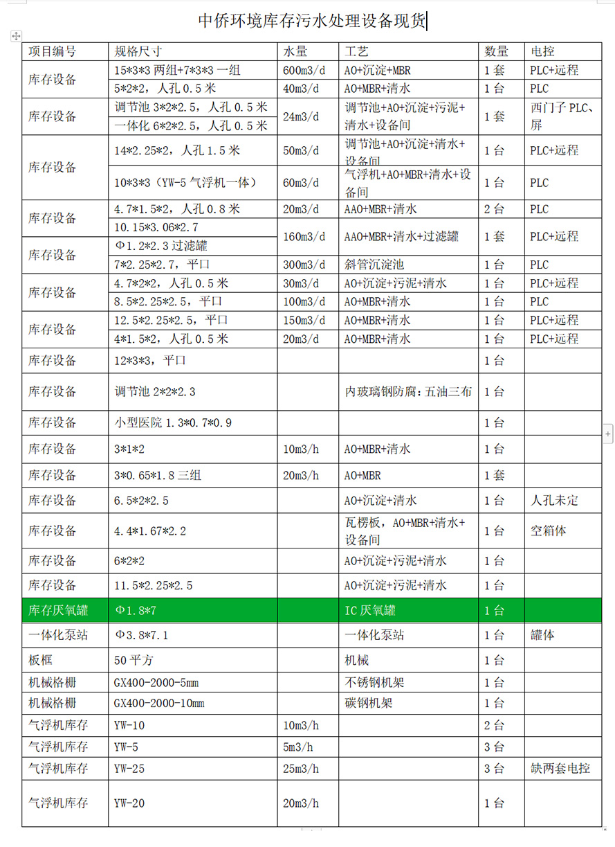 中僑環境污水處理設備現貨庫存表