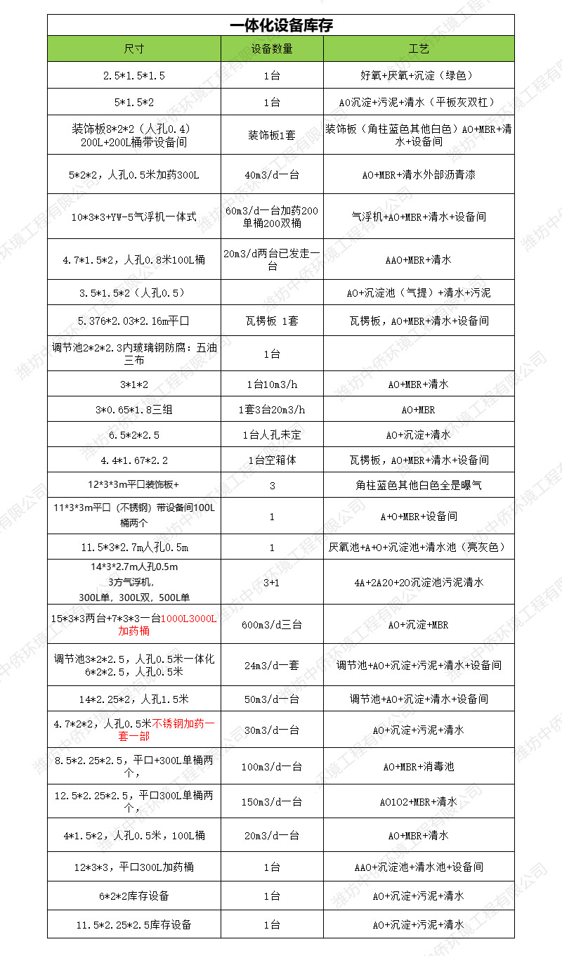 一體化污水處理設備現貨供應