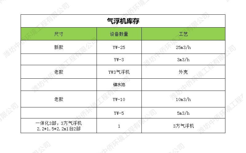 氣浮機現貨供應