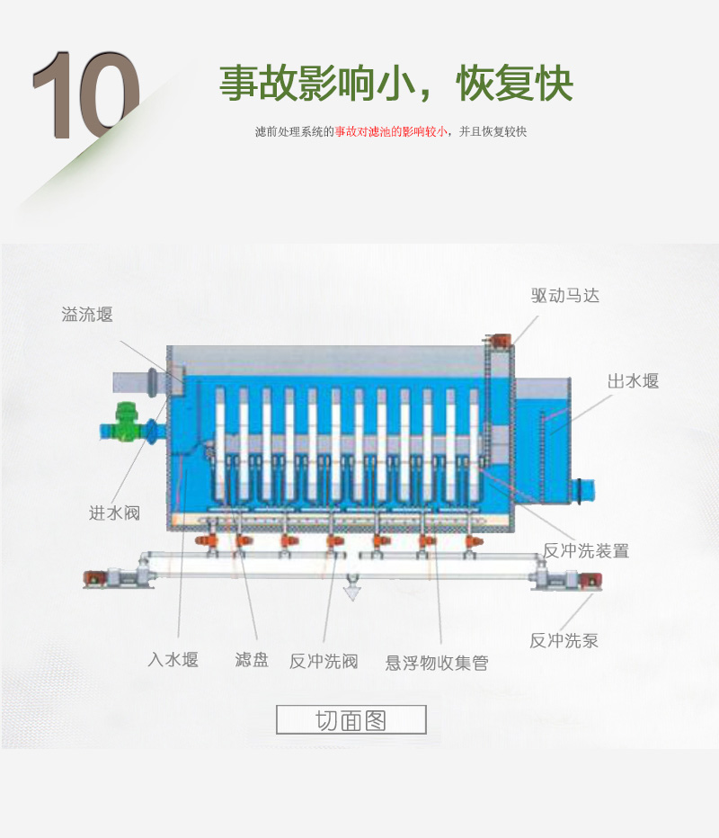 本設備對事故影響小，恢復快