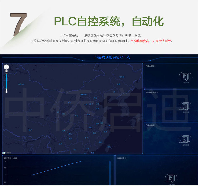 BFTR一體化污水處理設備plc自控系統(tǒng)，自動化運行