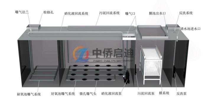 mbr一體化污水處理設備